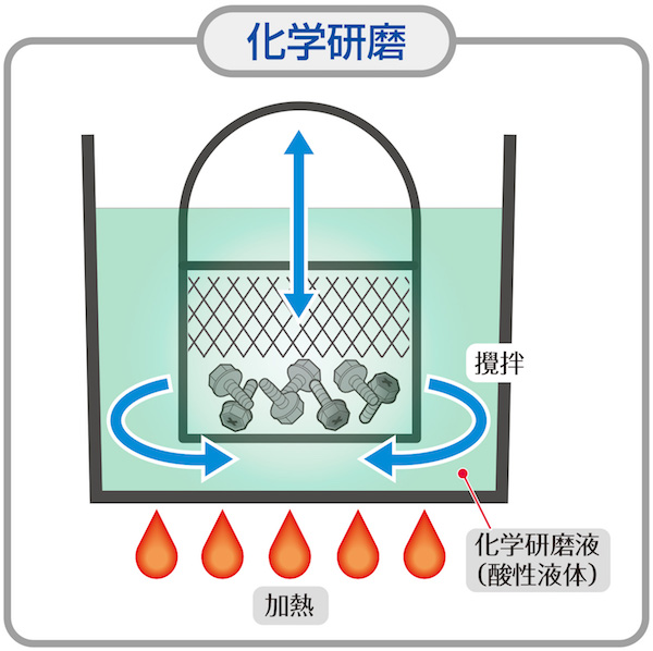化学研磨 ナカライメッキ